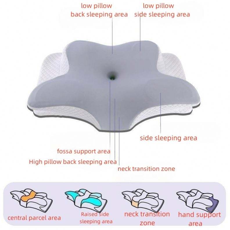 Ergonomic Memory Foam Cervical Pillow For Sleep Support And Neck Pain Relief